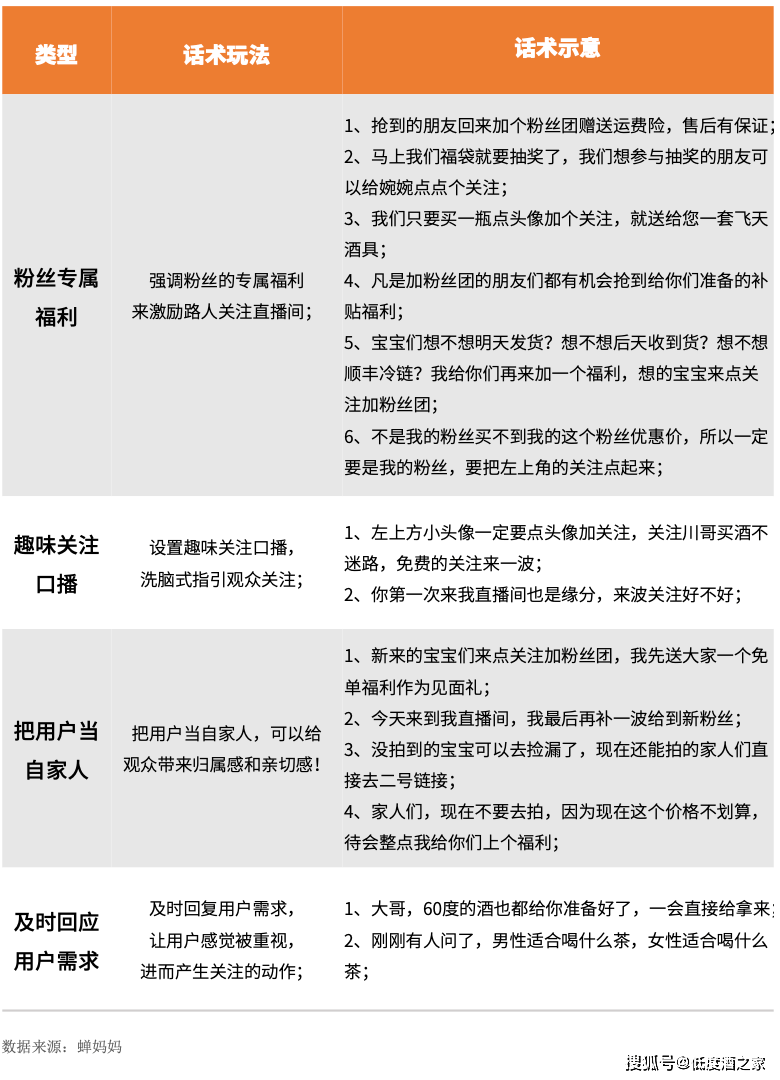 片段|研究了400+直播高光片段，低度酒直播我们建议这么干