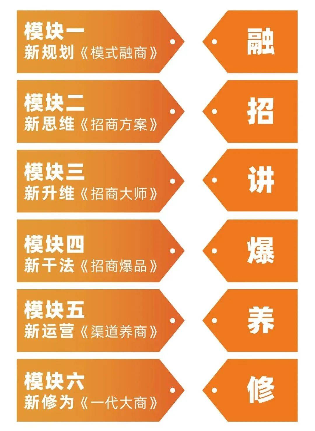 恭賀| 大商之道王昕老師榮登知名財經雜誌《商界評論》封面人物_招商