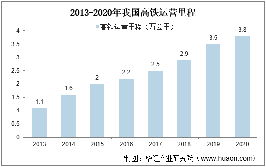 20222027年中国铁路运输行业市场调研及未来发展趋势预测报告