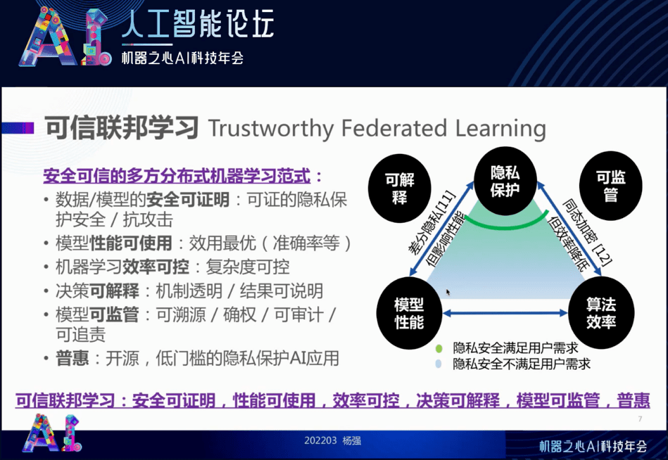 FATE联邦学习开源社区技术指导委员会主席杨强：重视可信联邦学习