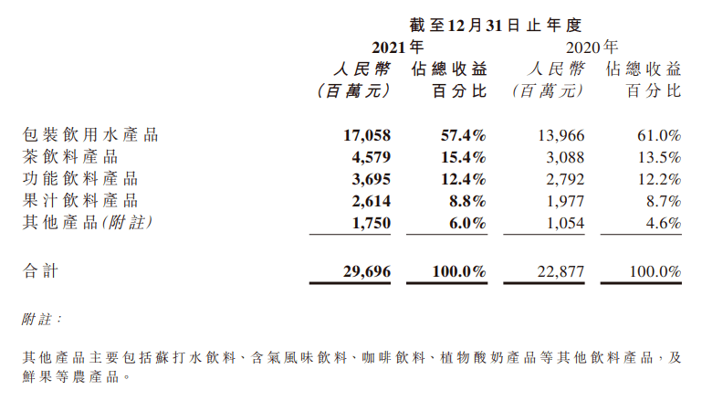 农夫山泉去年净利超70亿，低调钟睒睒蝉联中国首富插图1