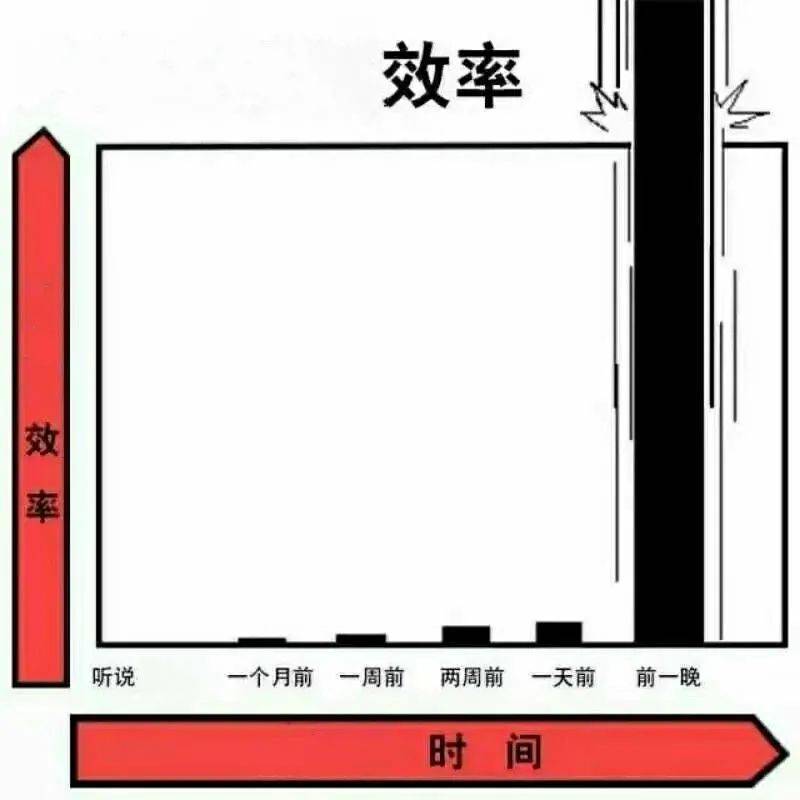 问题|拖延症产生的原因以及如何有效战胜拖延症