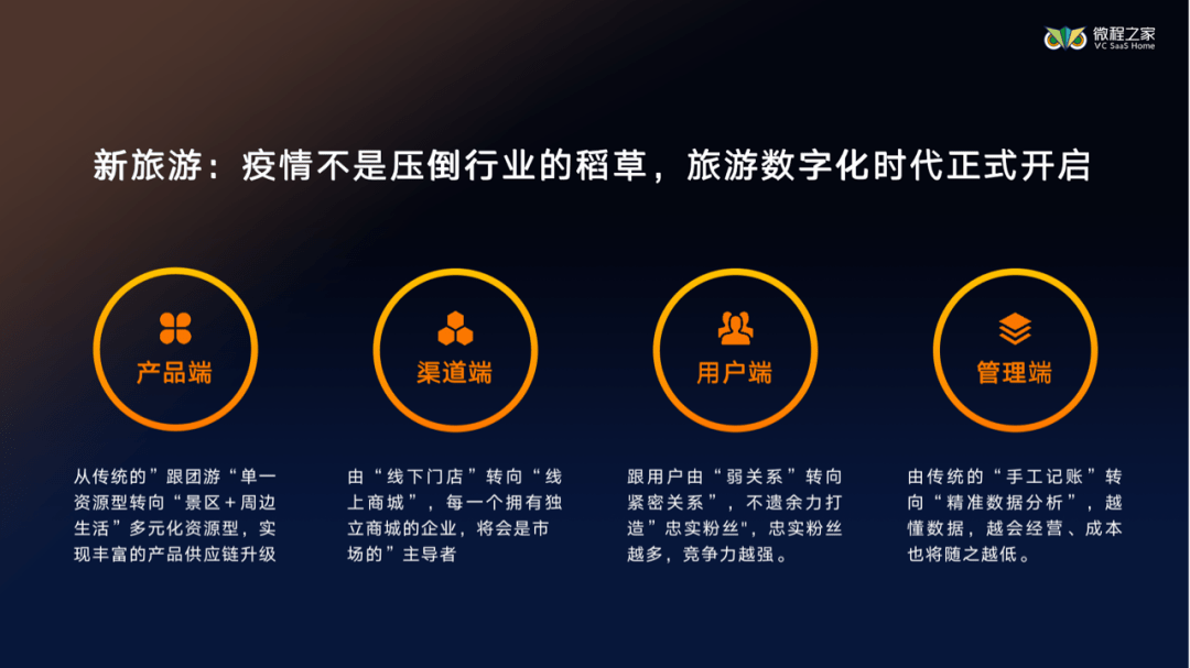 旅游行业为什么要使用分销系统？