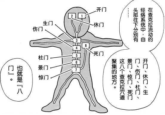 毁伤效果|火影：八门凯真能把六道斑踢出大结局吗？