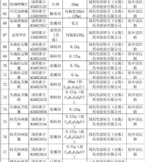 馬來酸氯苯那敏片,頭孢拉定顆粒,頭孢氨苄顆粒鹽酸雷尼替丁膠囊等9個