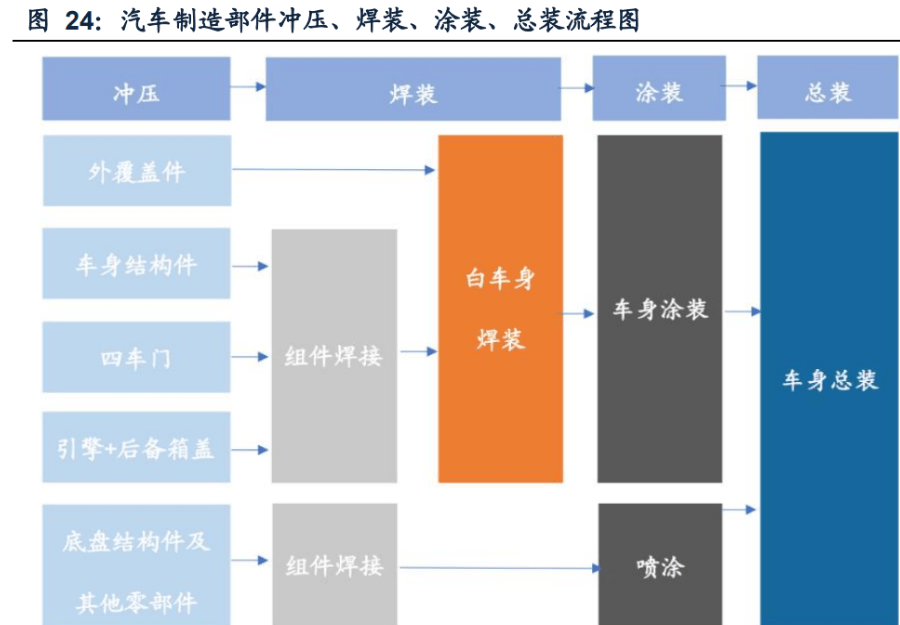 一體化壓鑄廠商開始加速跑馬圈地:構建電動車製造壁壘_搜狐汽車_搜狐