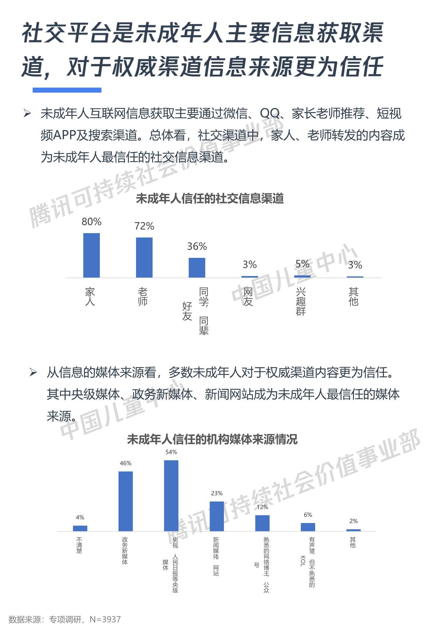 2021未成年人网络媒介素养报告