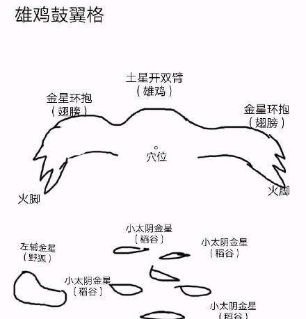 杨公喝形取象三百六十类图解:阴宅大成篇_格局_仙鹤_风水