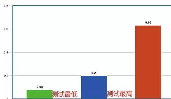 美国农业部检测，多款猫狗粮微量元素过高，最高超最低标准2160%
