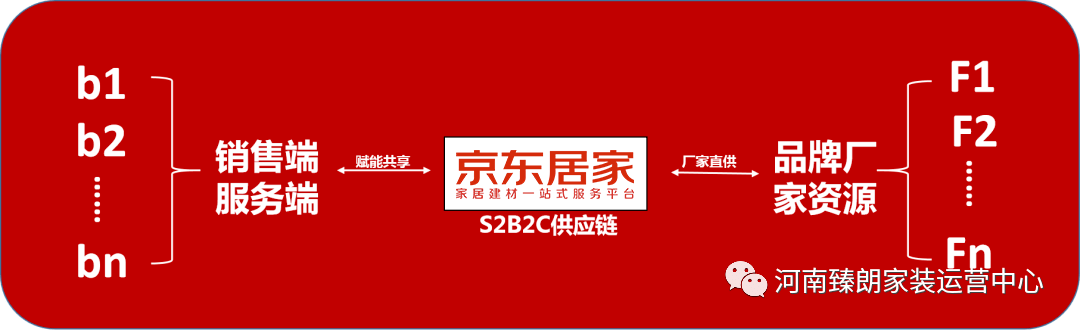 企業文化篇 l 家裝無難事 只要有京東_居家_服務_家居