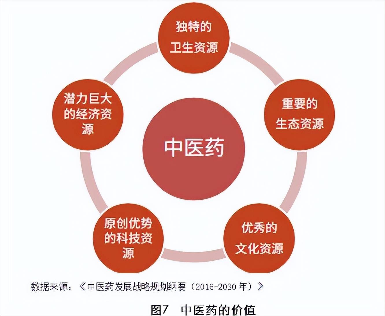 政策引领中医药发展崛起