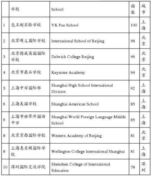 最强监管之下的国际学校变形记：公办撤退、资产剥离、关停义务教育