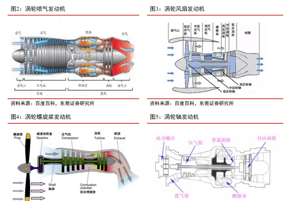 涡喷7发动机简图图片