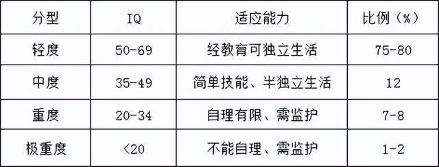 寶寶出現這幾種情況是智力發育遲緩的表現爸媽可要當心了