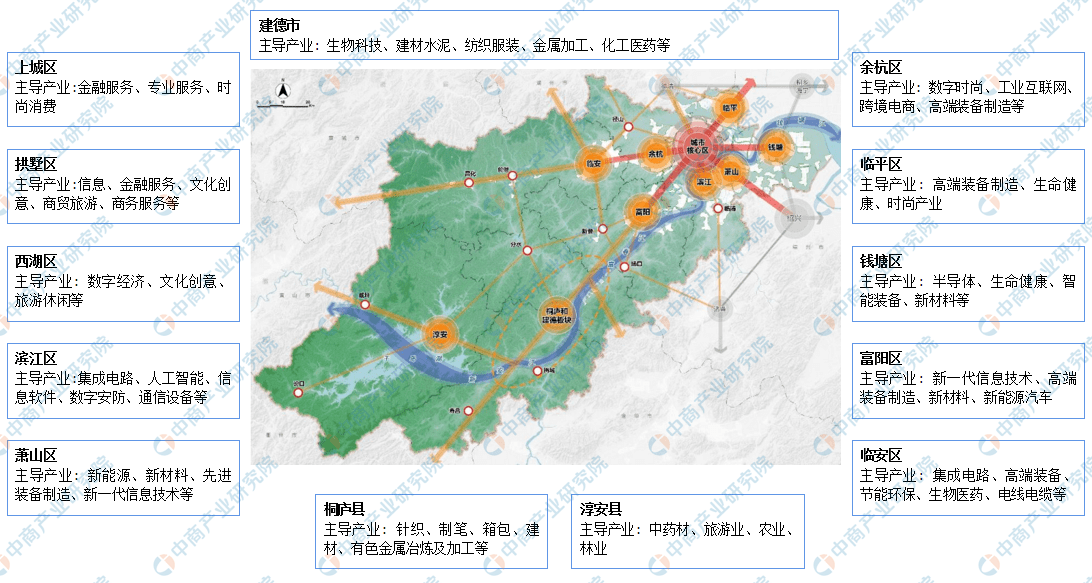 產業圖譜2022年杭州市產業佈局及產業招商地圖分析