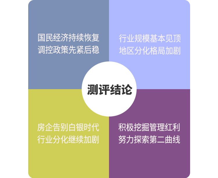 2OB体育022 房地产开发企业综合实力TOP500 测评研究报告(图9)