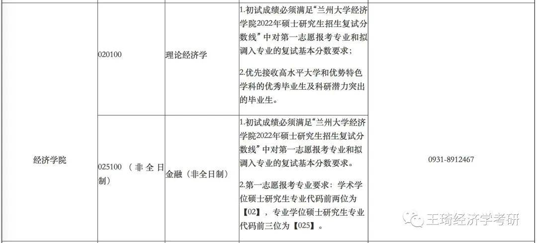 曲阜師範大學,安徽農業大學,西安石油大學,廣東工業大學,福建農林大學