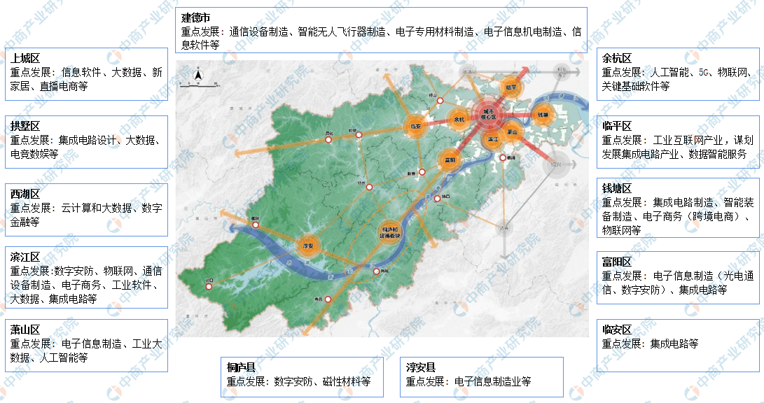 产业图谱2022年杭州市产业布局及产业招商地图分析