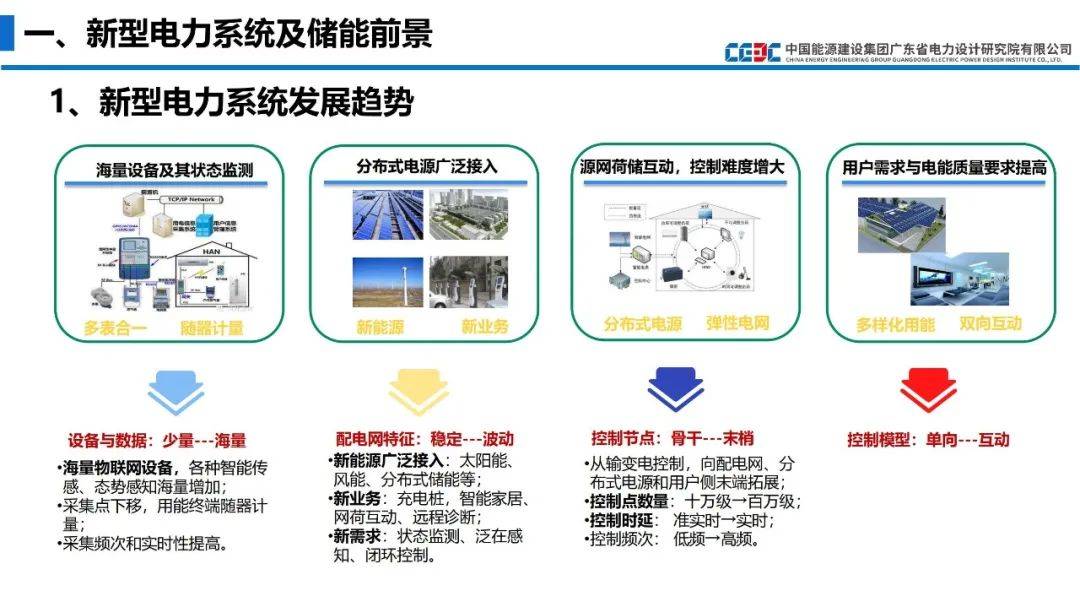 新型电力系统下用户侧储能应用的3个场景与4个案例附ppt下载