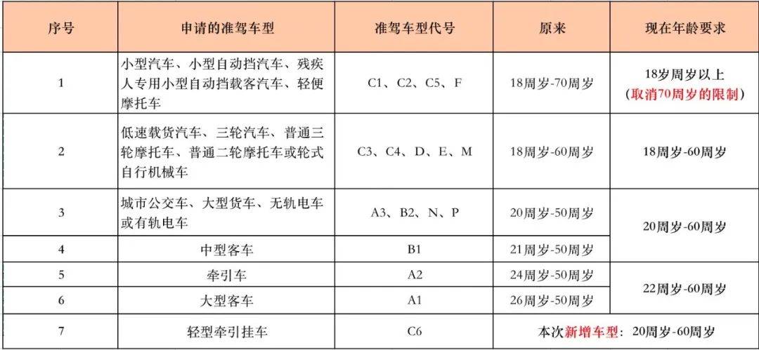 汽车驾驶证年龄图片