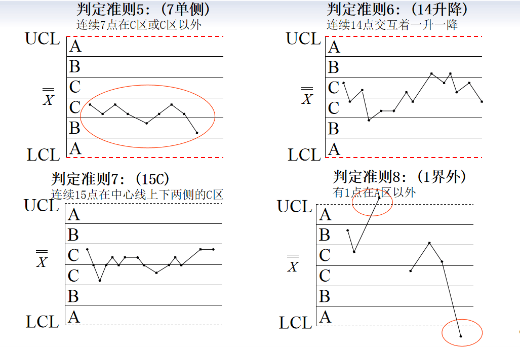 cpk值与spc控制图模板图片