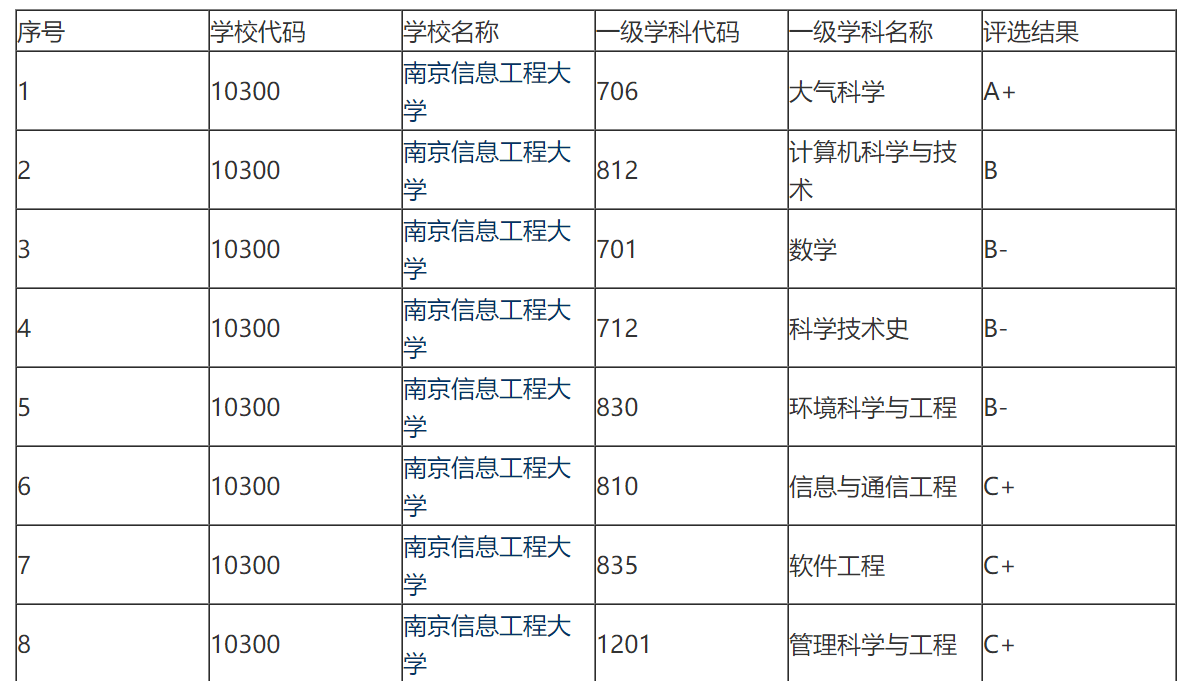 这5所拥有A+学科的“双非”院校，不比985差，深受用人单位喜欢