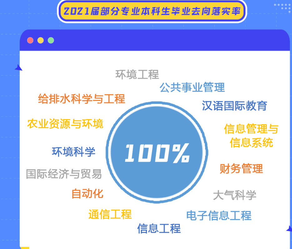 这5所拥有A+学科的“双非”院校，不比985差，深受用人单位喜欢