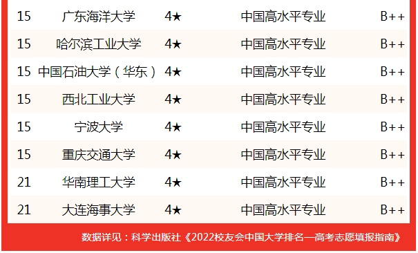 中國海洋大學專業_中國海洋大學最好的專業_中國海洋大學食品專業