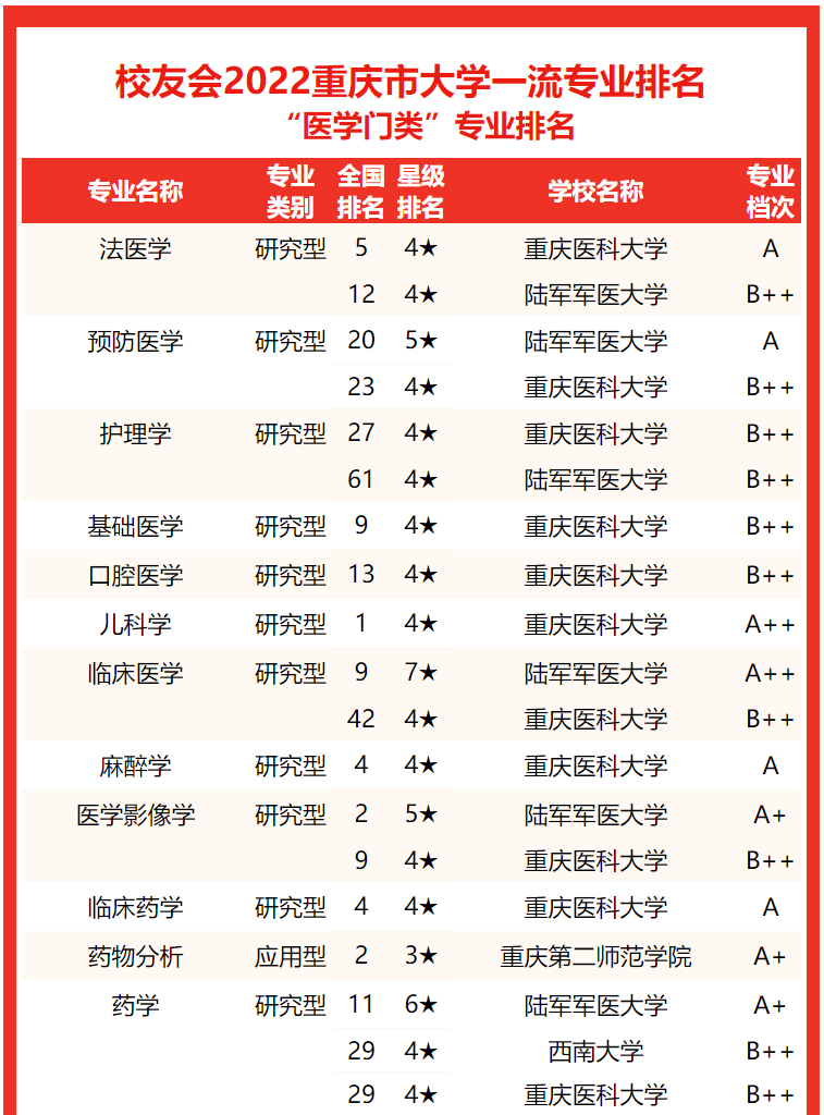 重庆大学博士2022简章图片