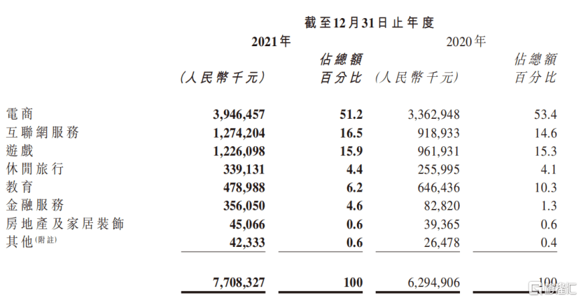 绩后逆势大涨近10优矩集团1948hk2021年财报都有哪些亮点