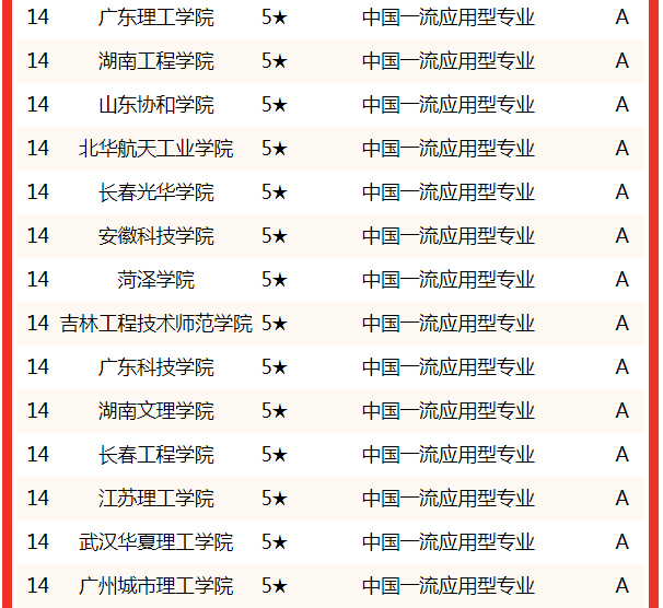 机械电子专业排名100强_清华大学工商管理专业排名_北京体育大学一流专业排名