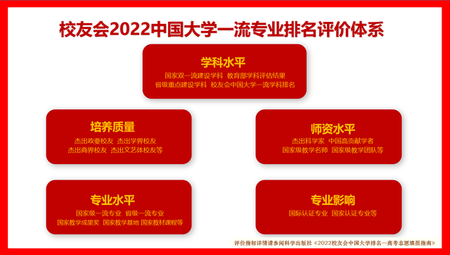 北京体育大学一流专业排名_清华大学工商管理专业排名_机械电子专业排名100强