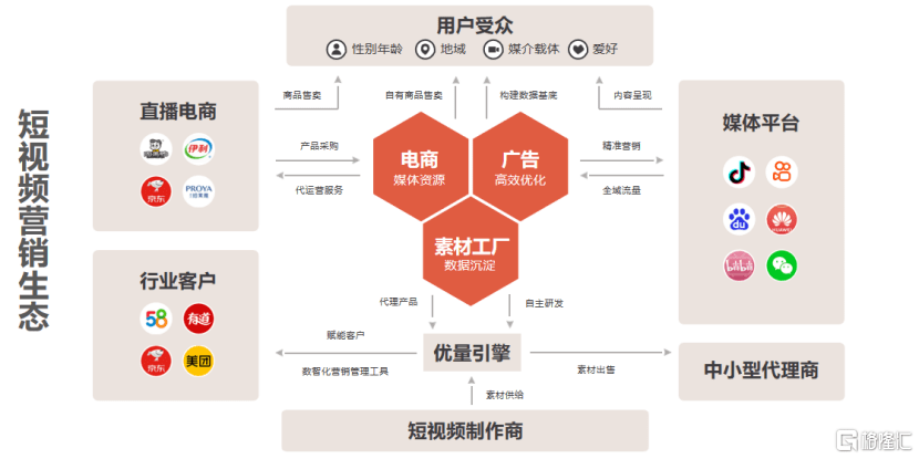 勢頭迅速崛起,去年11月成功登陸港股主板,並獲得包括字節跳動,小米