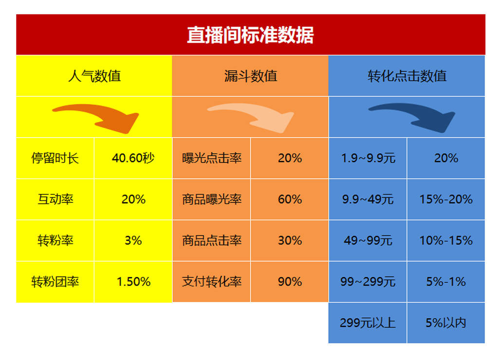 抖音直播里评论的为啥不显示_抖音直播里评论怎么复制_抖音别人直播里的评论