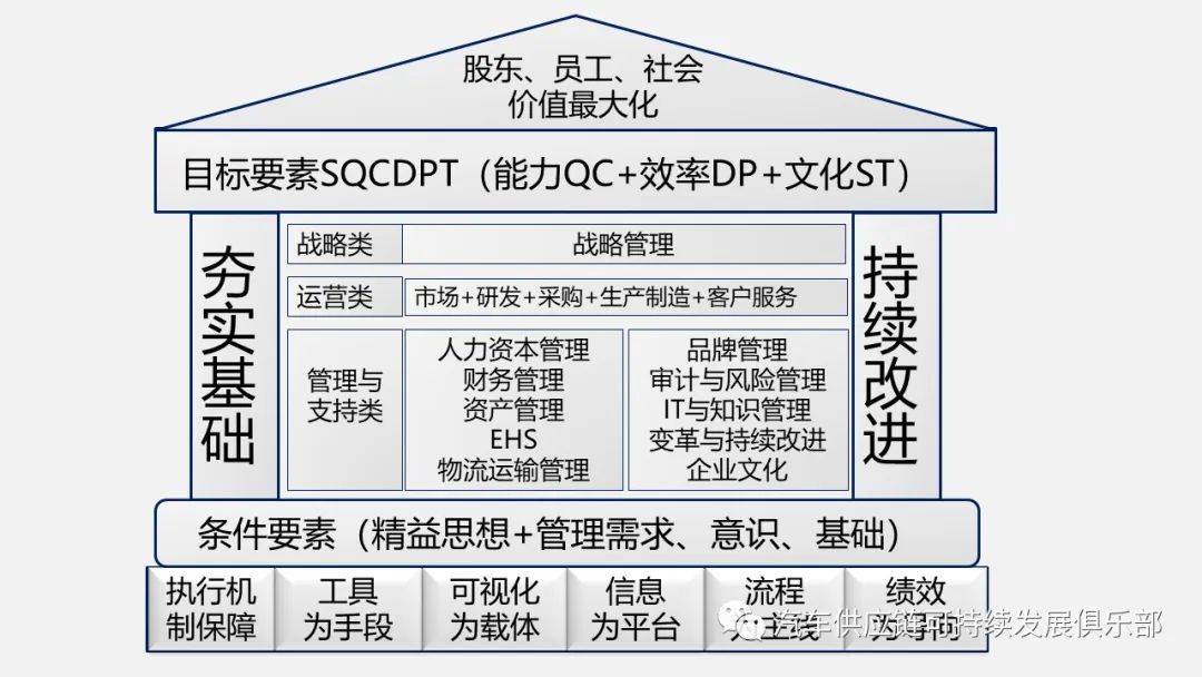 干货精益与aos中航工业运营管理体系介绍