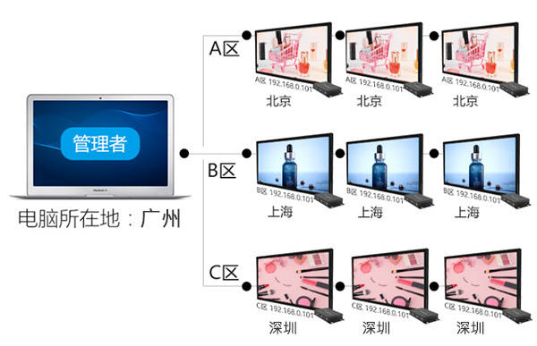 多媒体信息发布软件为各领域开启新传播模式