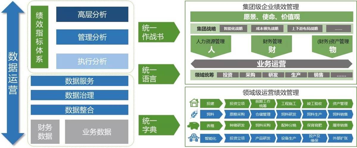 美云智数农牧食品全产业链协同加速智慧养殖农牧数字化转型