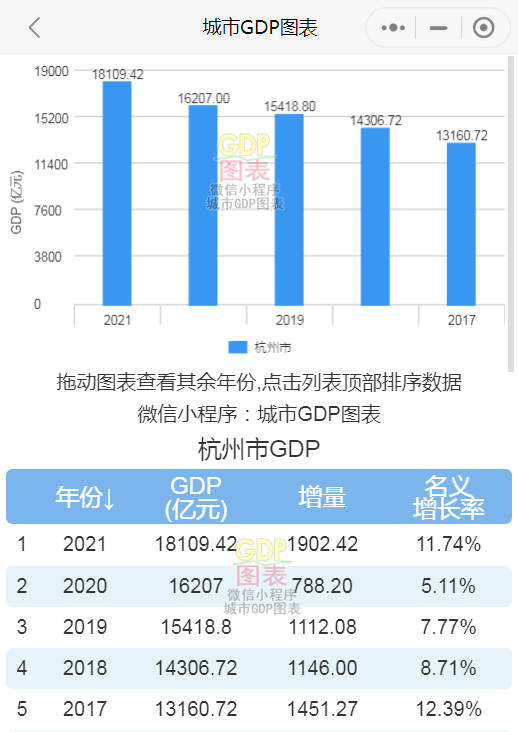 苏州工业园区gdp_苏州:虽然我GDP总量目前领先成都,但是不久的将来他将超越我