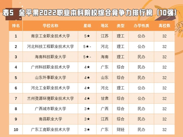 重磅！深职第一！全国专科院校综合竞争力排名曝光