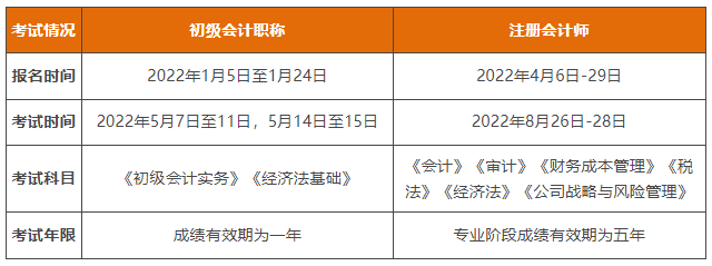 报考会计证条件是什么_报考会计证的条件_报考初级会计证的条件是什么