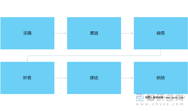 进出口贸易分析：福建乌龙茶出口额全国第一ag真人2021年中国乌龙茶产销现状及(图4)