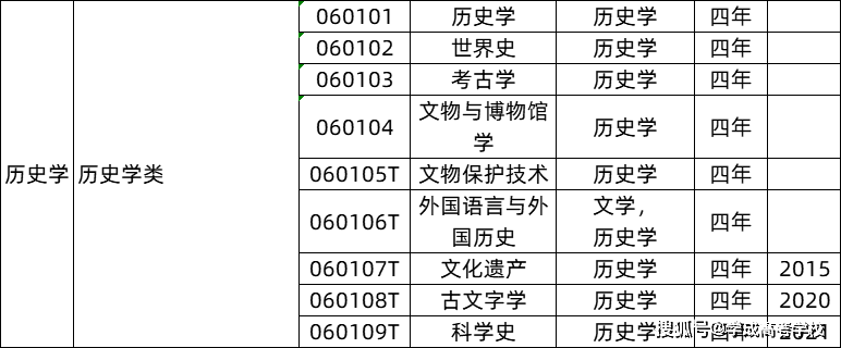 专业选择指南_高考志愿填报_动物科学专业考研方向