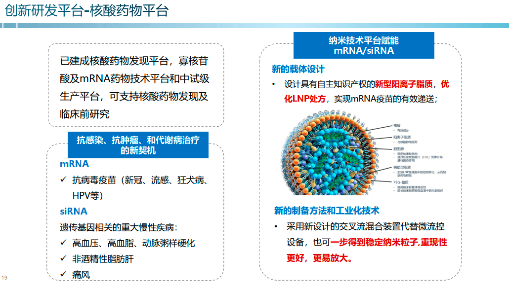 com)顯示:康希諾;石藥集團;艾博生物/沃