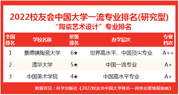 艺术类设计专业大学排名_艺术设计专业大学排名_全国大学艺术设计专业排名