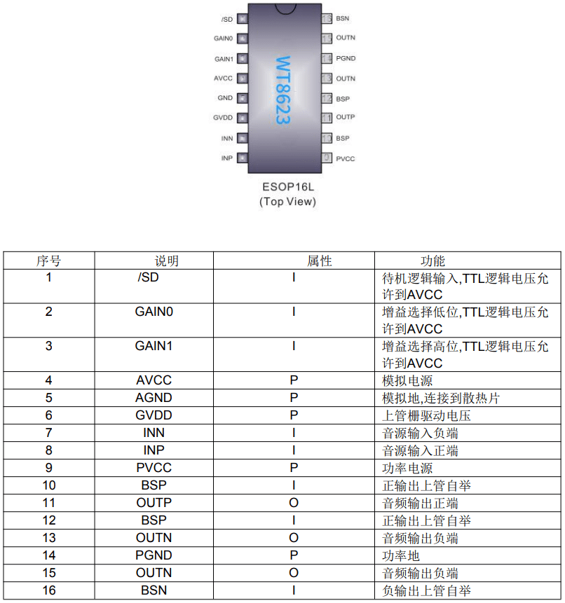 tda7851功放芯片引脚图图片