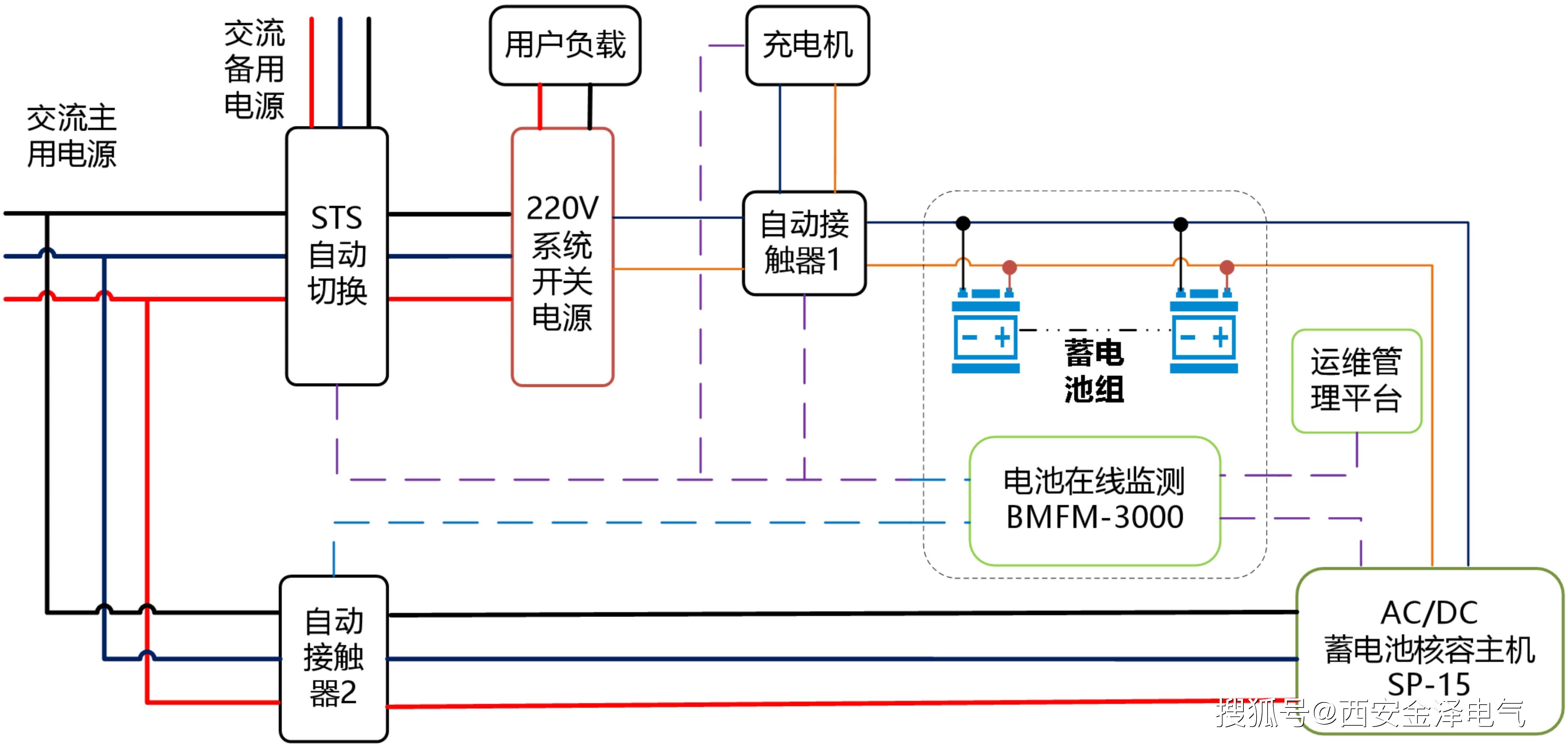 传统直流电源组成图图片