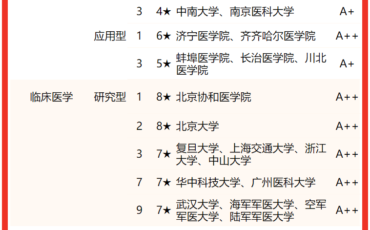临床医学软件排行榜_2017年医疗APP排行榜(TOP10)(2)