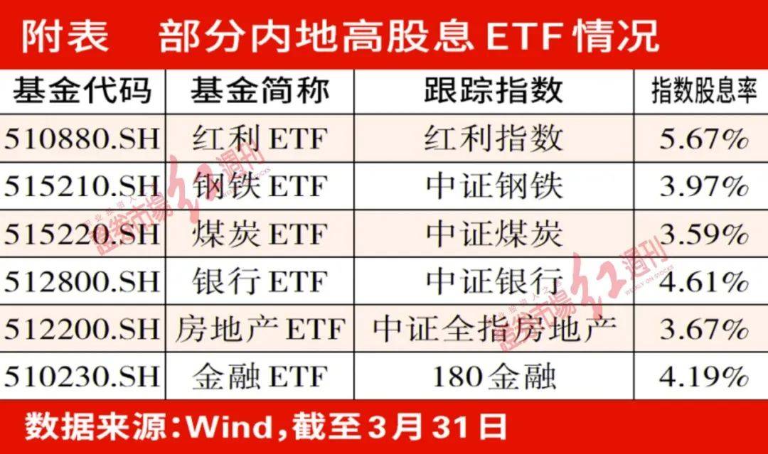 工行后端收费基金定投_指数型基金 后端收费_519300基金定投有后端收费吗