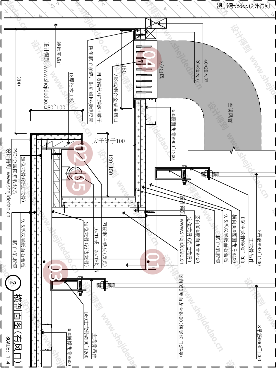 5,灯管和led灯带,选