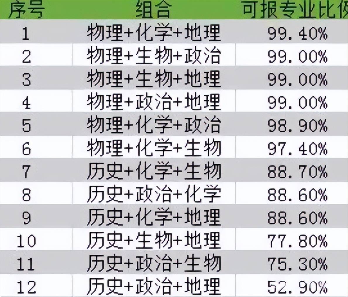 原创文科生和理科生的差距差的不是一星半点选错容易后悔